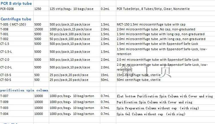 50ml PP Graduated Sterile DNA/Rna Pyrogen Free Centrifuge Tube/Column with Screw Lid and Scale